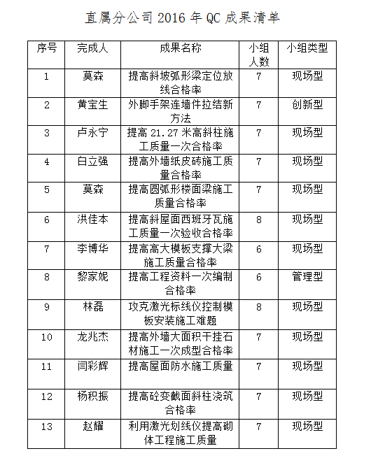 2121非凡·(中国集团)体育官方网站